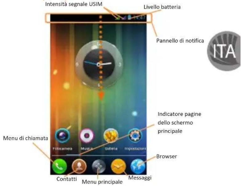 Intensità segnale USIM Livello batteria Pannello di notifica Menu di chiamata Indicatore pagine dello schermo principale Browser Contatti Menu principale Messaggi