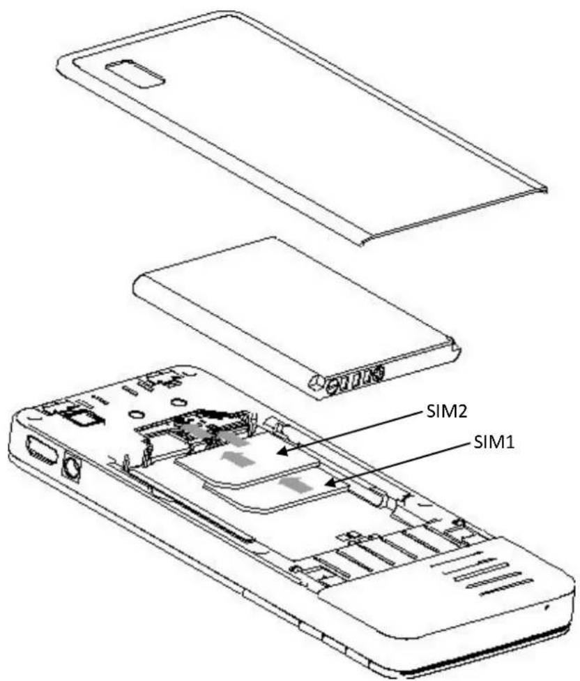 NGM Class - SIM cards installation diagram - 1