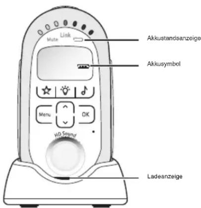 Link Mute Akkustandsanzeige Akkusymbol Menu H0 500Hz OK Ladeanzeige