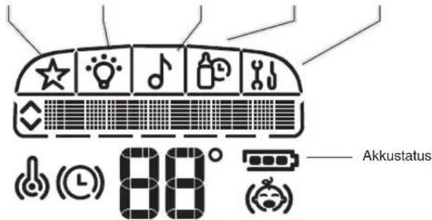 Akkustatus 88°
