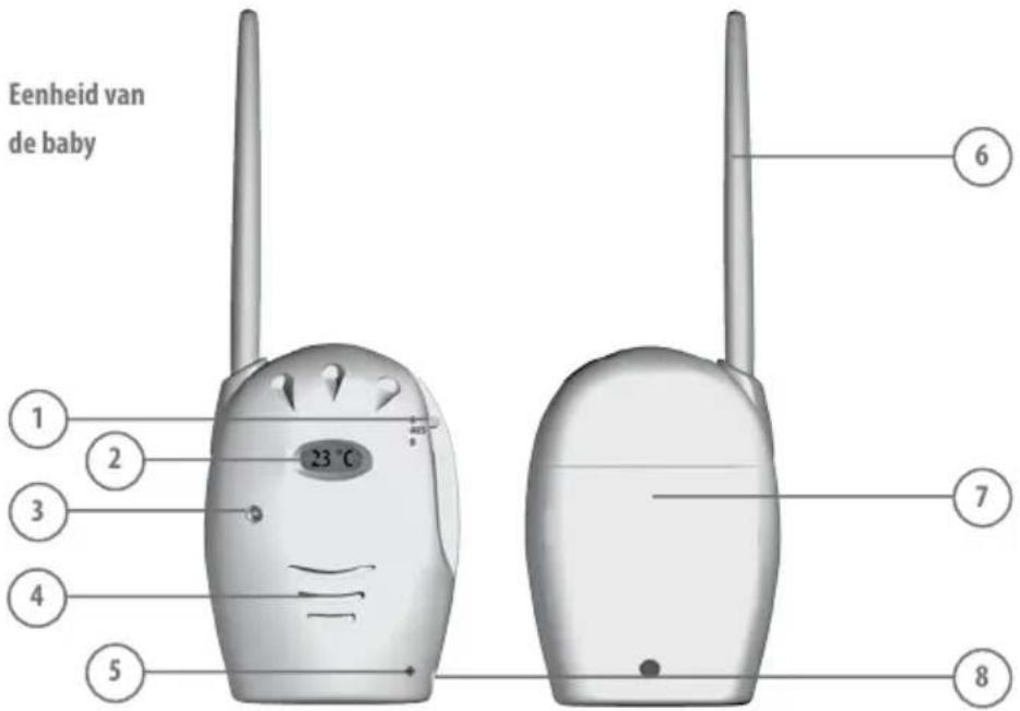 Reer Neo 1200 - LEGENDE: - 1