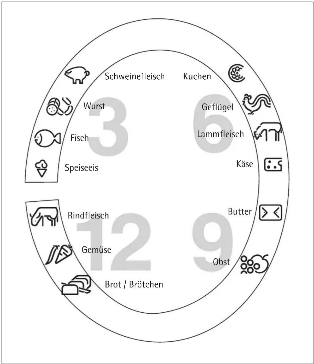 ZANKER KFC16JN - Einfriertipps - 1
