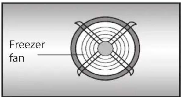Freezer fan