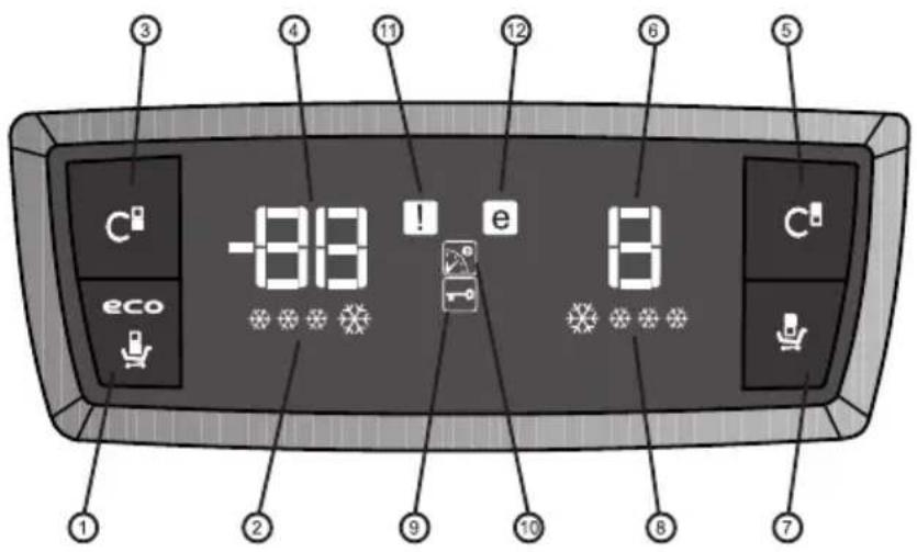 -88 ! e 8 eco ① ② ③ ④ ⑤ ⑥ ⑦