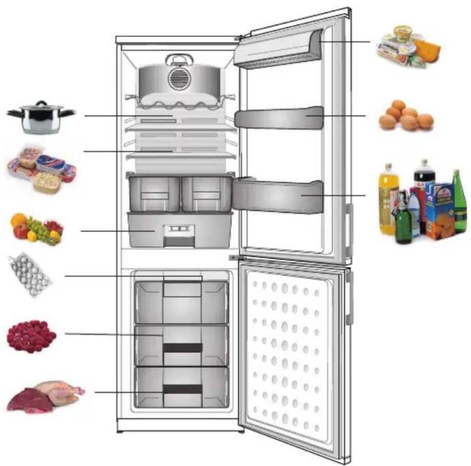 Hansa FK325.6 DFZV - Produkte, die nicht im Kühlschrank aufbewahrt werden sollten. - 1