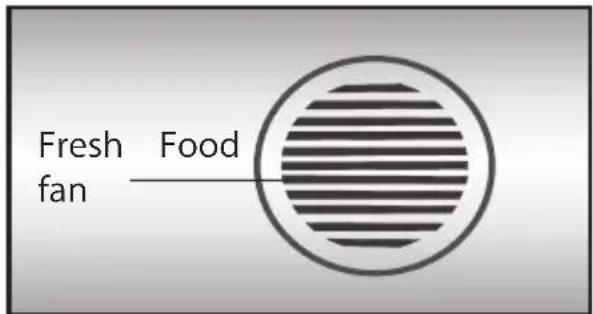 Fresh Food fan
