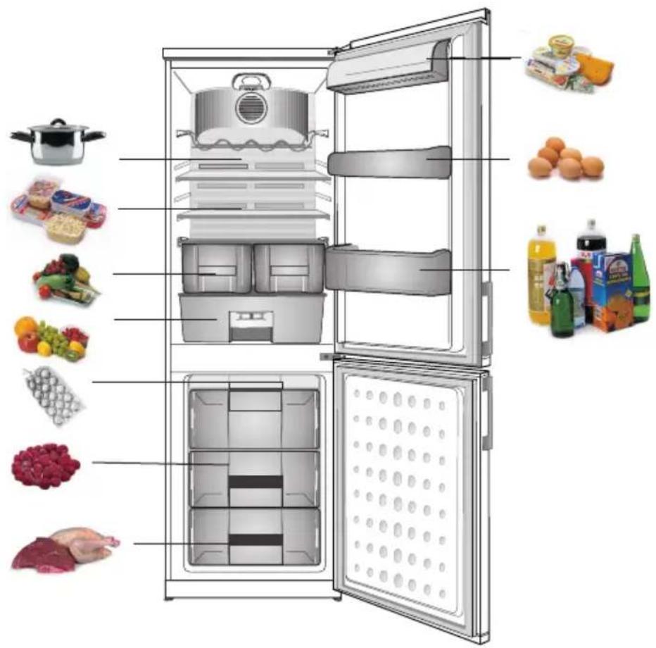 Hansa FK325.6 DFZV - Продукты, которые не следует хранить в холодильнике. - 1