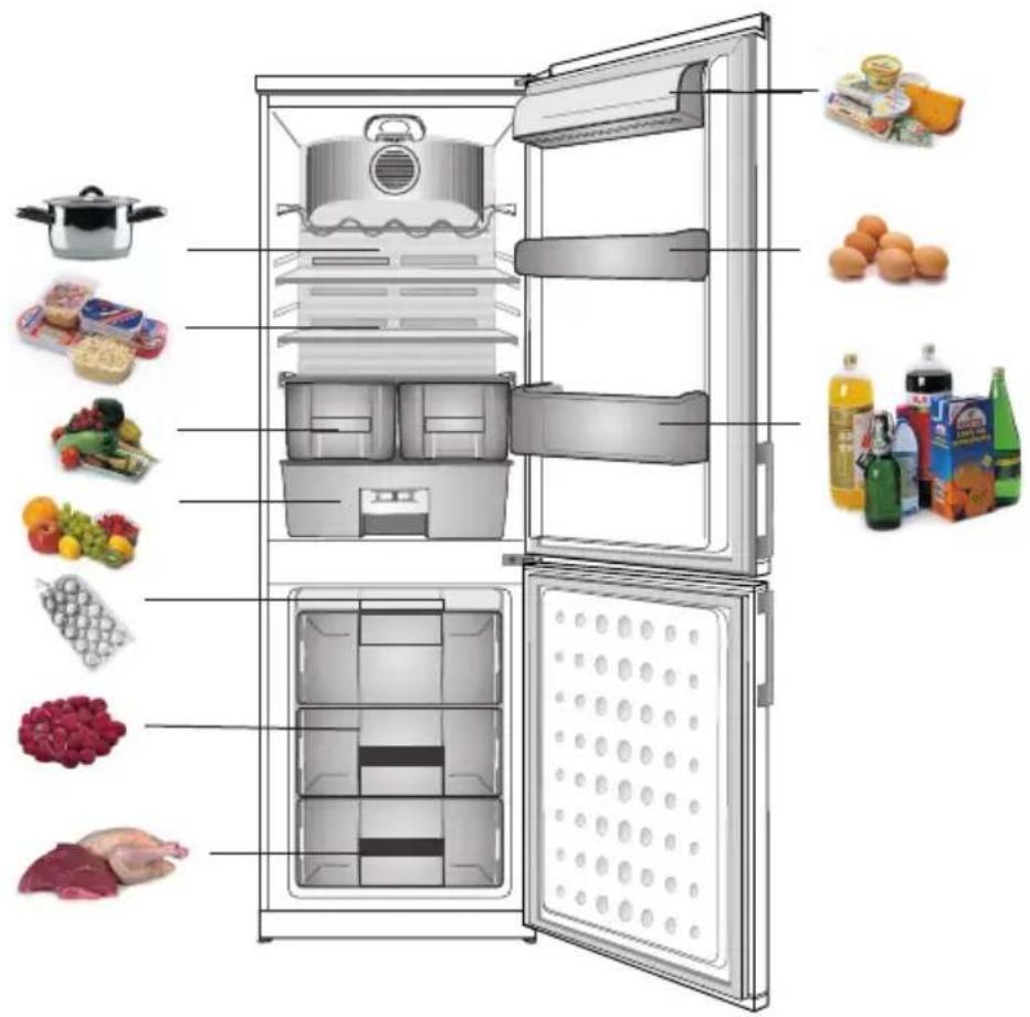 Hansa FK325.6 DFZV - Тоңазытқышта сақтаудың қажеті жок өнімдер - 1