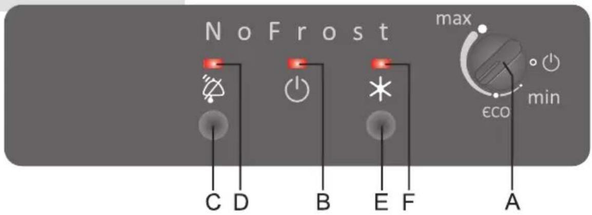 SIBIR GSN 232 - Bedienung des Geräts mit elektronischer Steuerung - 1