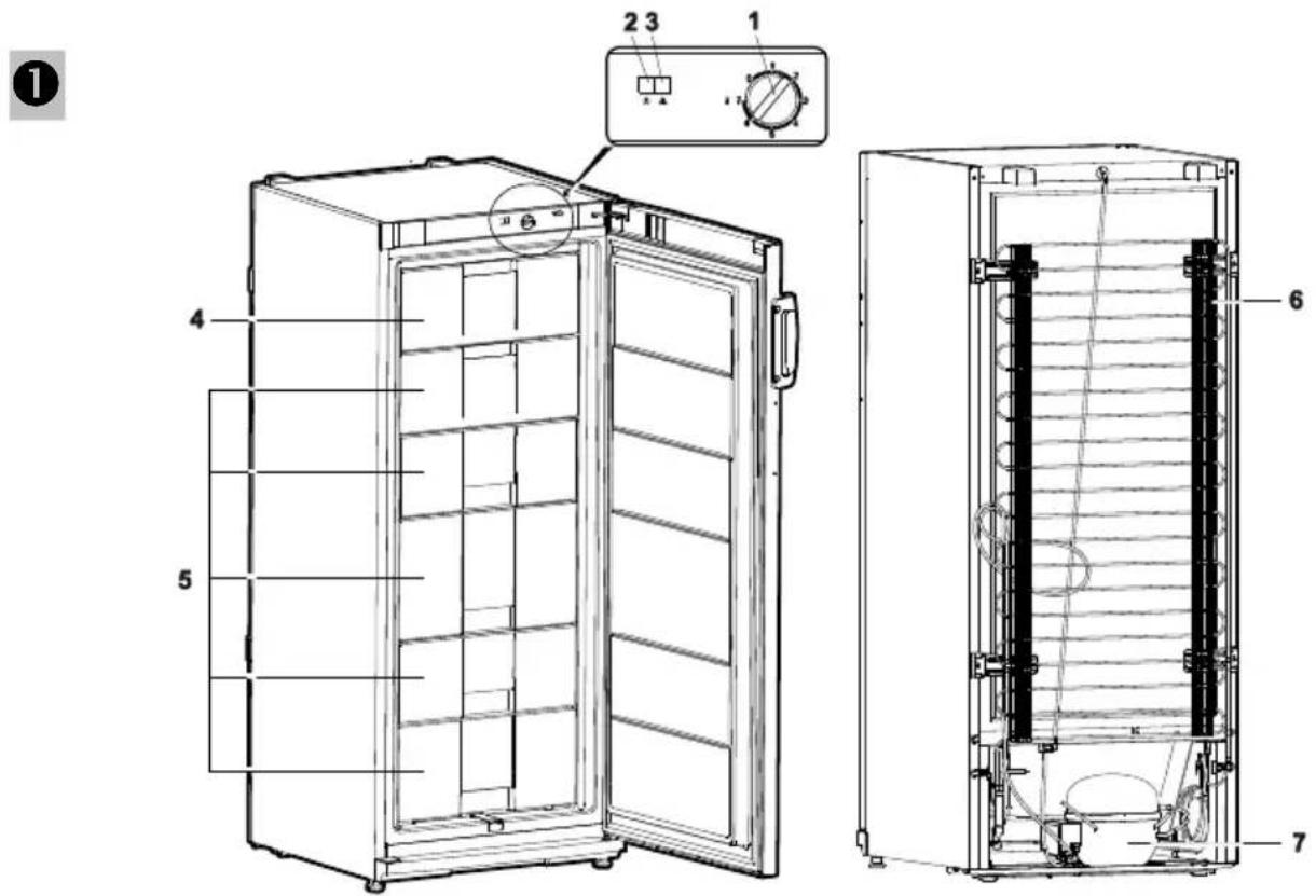 Nabo GS 1960 - BESCHREIBUNG DES GERÄTS, HAUPTBESTANDTEILE (Abb. 1.) - 1