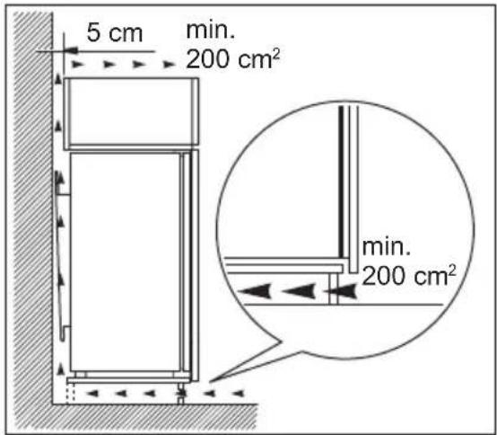 5 cm min. 200 cm² min. 200 cm²