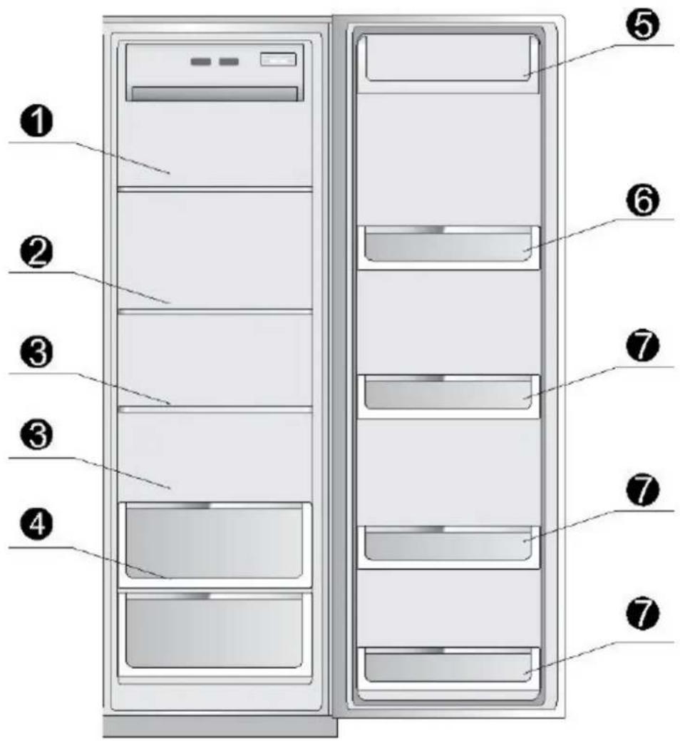 Nabo SBS 5370 - Empfehlungen für die Aufbewahrung von Lebensmitteln - 1