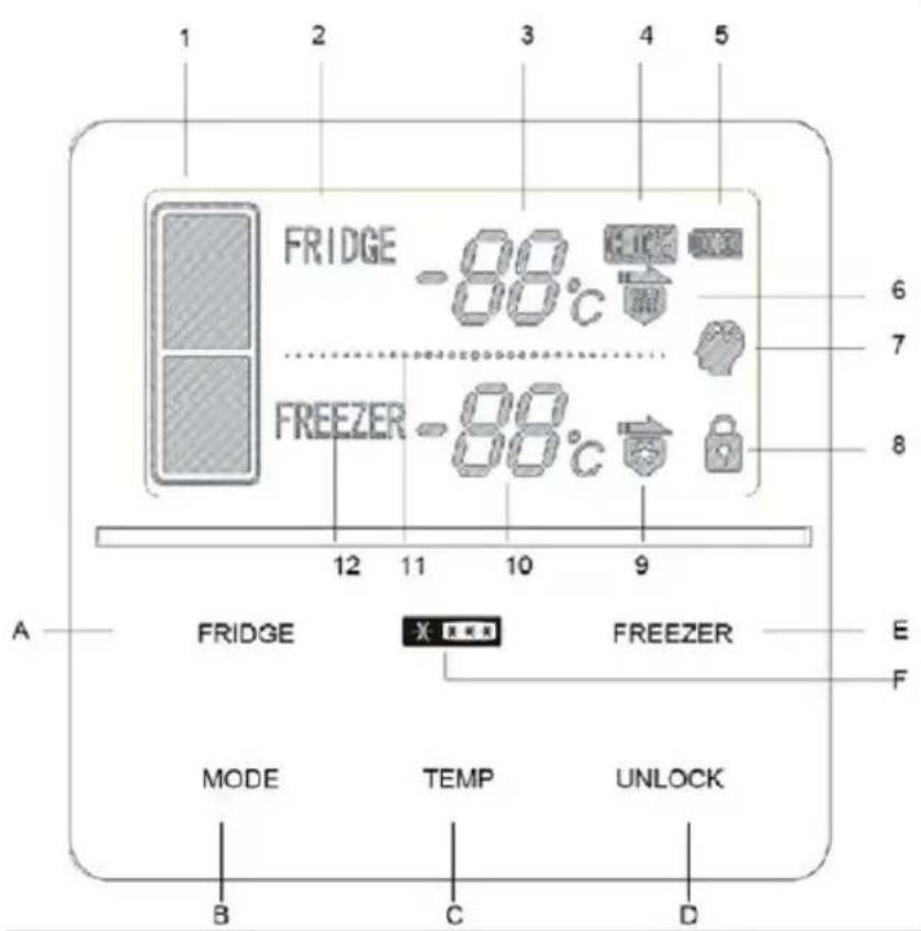 Nabo KGK 2920 - Beschreibung des Displays und der Funkonen - 1