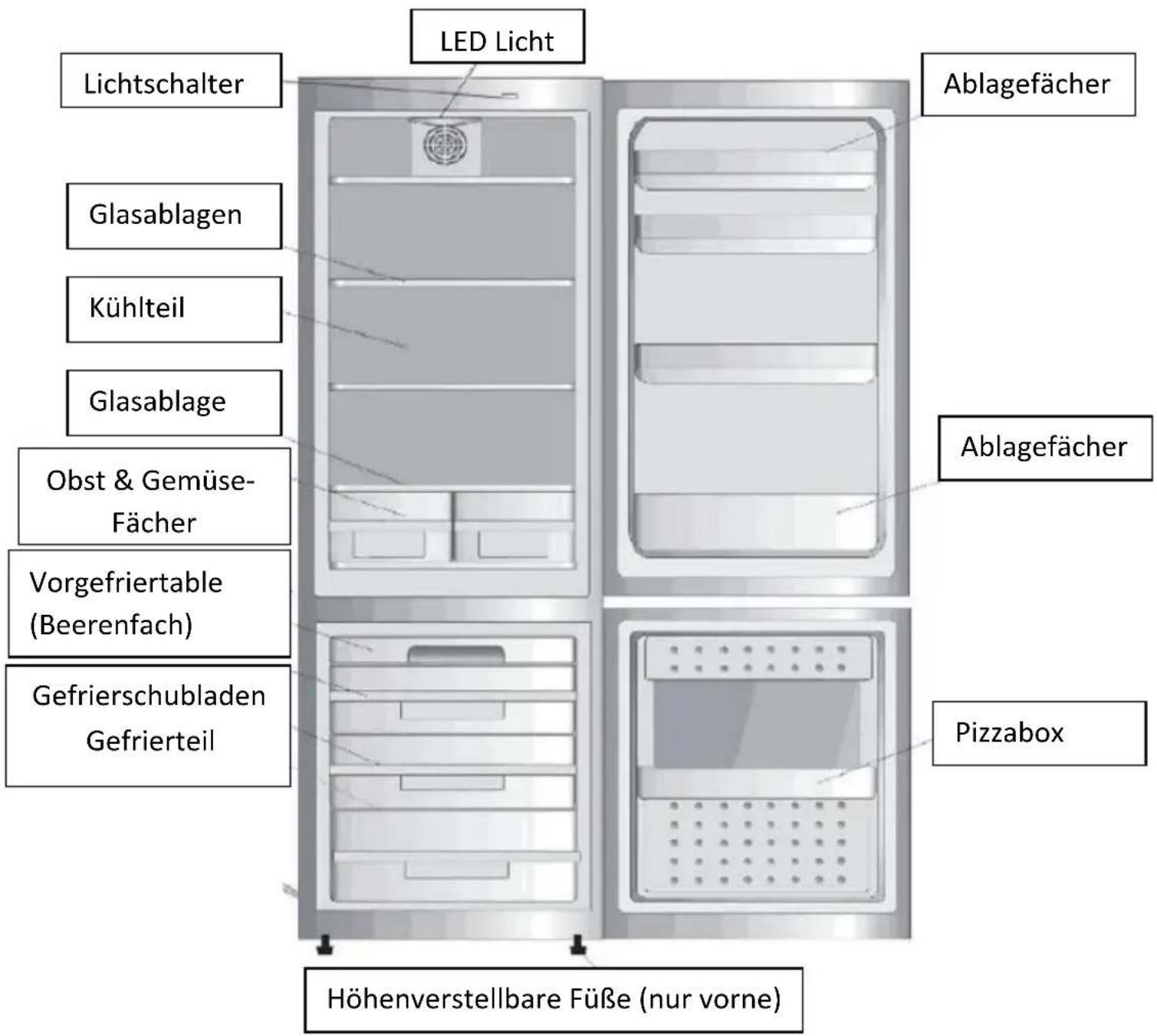 Nabo KGK 2920 - Beschreibung des Gerätes - 1