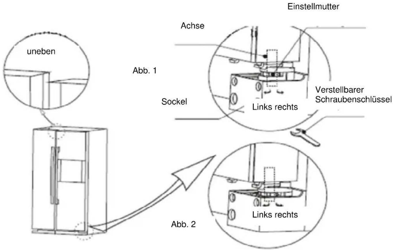 GORENJE NRS85728X - Höheneinstellung der Gerätetür - 1