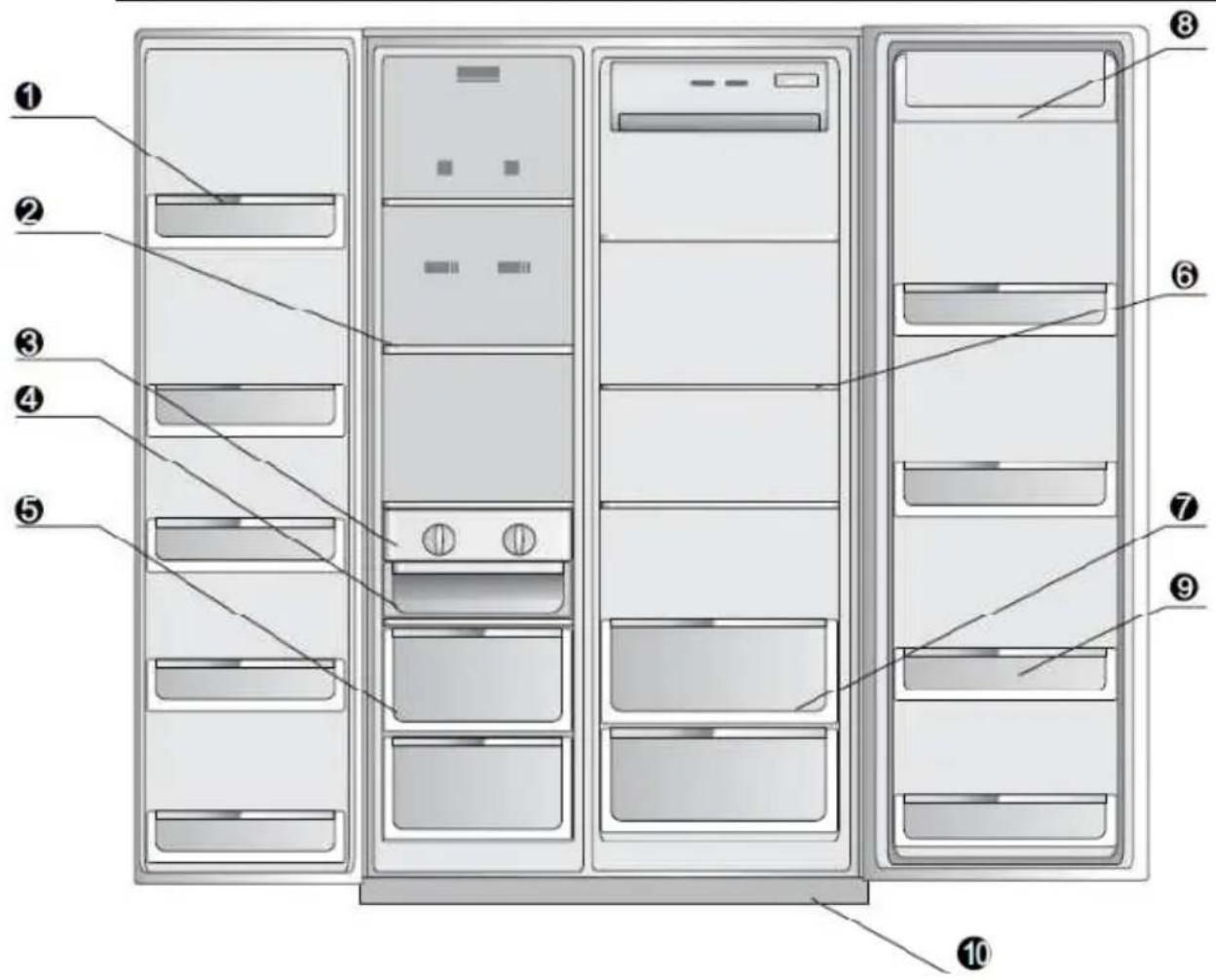 GORENJE NRS85728X - Beschreibung des Geräts - 1