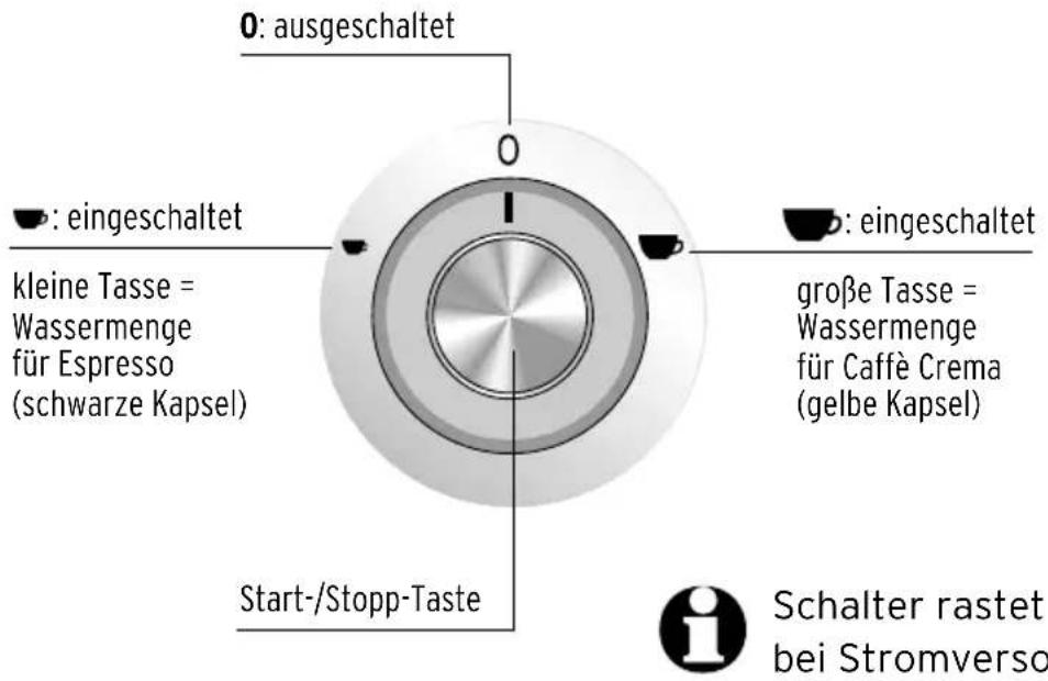 Tchibo Cafissimo Duo - Auf einen Blick (Lieferumfang) - 3