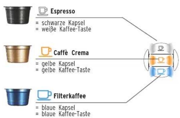 Tchibo Cafissimo Compact - Kapsel einsetzen und Hebel herunterklappen - 1