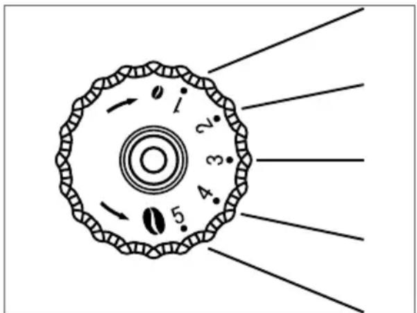 i 2 3 4 5