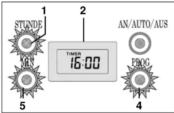 STUNDE MIN 5 1 2 TIMER 16:00 AN/AUTO/AUS PBOG 4