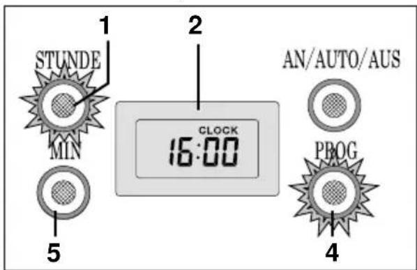 STUNDE MIN 5 1 2 CLOCK 16:00 AN/AUTO/AUS PBOG 4