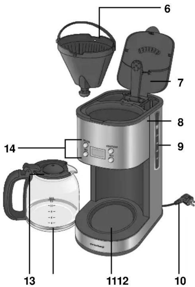 PRIVILEG CM4216 - Technische Daten 24 - 2