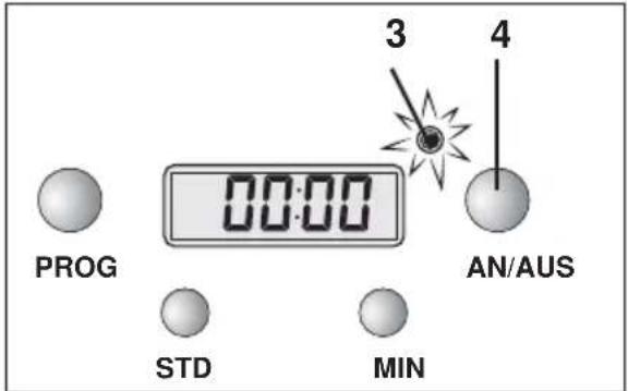PROG 00:00 STD MIN 3 4 AN/AUS