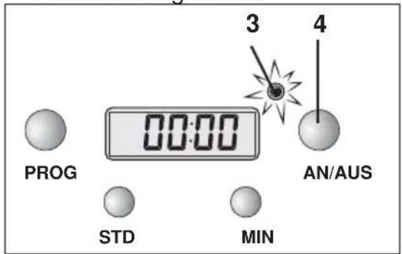PROG 00:00 STD MIN 3 4 AN/AUS
