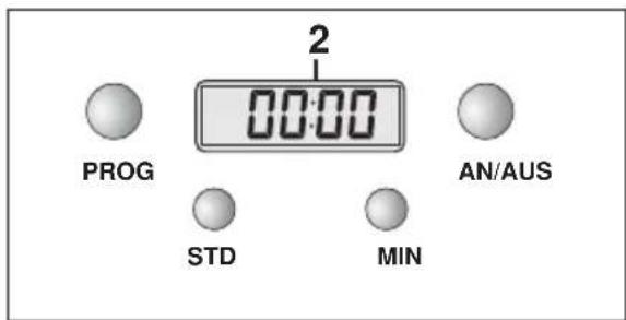 2 00:00 PROG STD MIN AN/AUS
