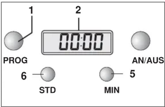1 PROG 6 STD 2 00:00 MIN AN/AUS 5