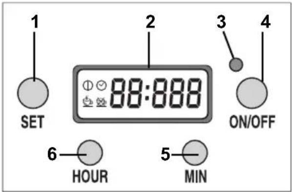 1 SET 2 88:888 3 ON/OFF 4 5 HOUR 6