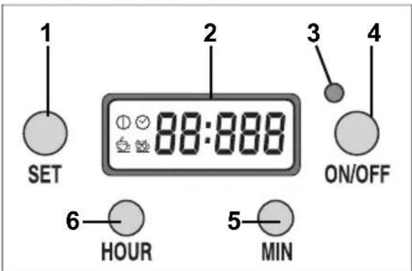 1 SET 2 88:888 3 ON/OFF 4 5 HOUR 6