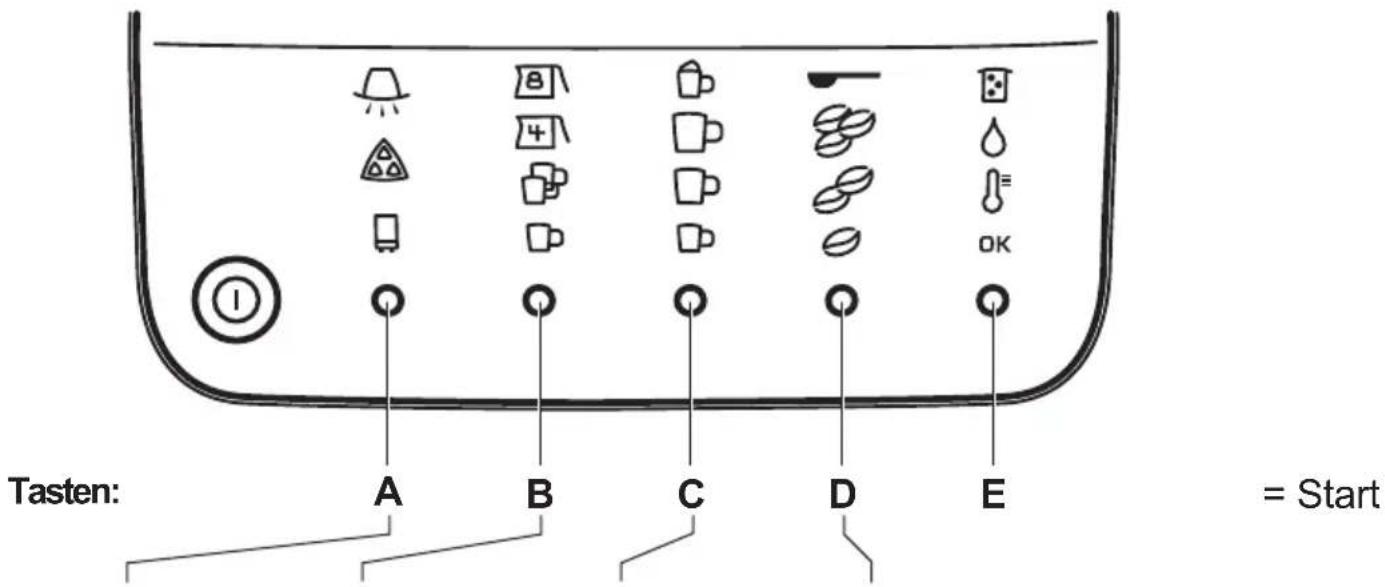 Tasten: A B C D E = Start