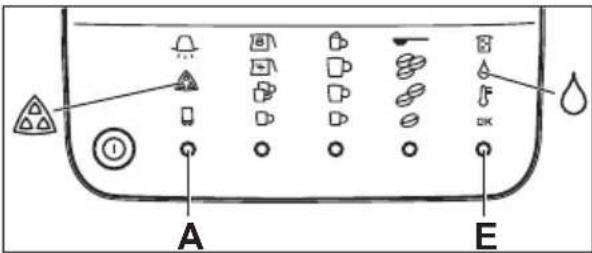 A E