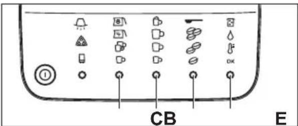 CB E