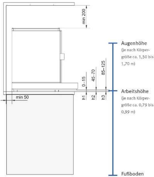 min 200 0-15 45-70 85-125 h1 h2 h3 min 50 Augenhöhe (je nach Körper- größe ca. 1,50 bis 1,70 m) Arbeitshöhe (je nach Körper- größe ca. 0,79 bis 0,99 m) Fußboden