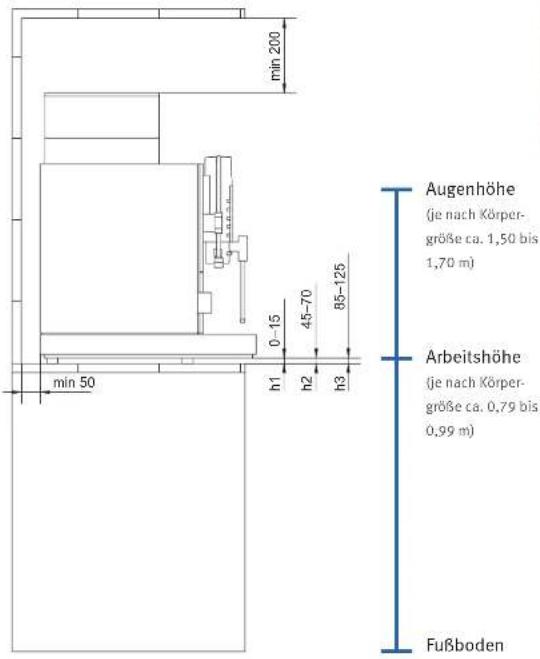 min 200 0-15 45-70 85-125 min 50 h1 h2 h3 Augenhöhe (je nach Körper- größe ca. 1,50 bis 1,70 m) Arbeitshöhe (je nach Körper- größe ca. 0,79 bis 0,99 m) Fußboden