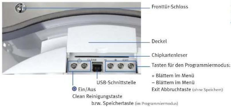 Fronttür-Schloss Deckel Chipkartenleser Tasten für den Programmiermodus: + Blättern im Menü - Blättern im Menü Exit Abbruchtaste (ohne Speichern) Ein/Aus Clean Reinigungstaste bzw. Speichertaste (im Programmiermodus)