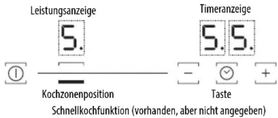 BAUKNECHT ETI 6260 IN - Einschalten und Einstellen der Kochzonen - 1