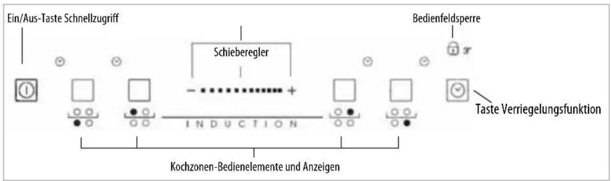 BAUKNECHT ETI 1640 IN - Bedienfeld - 1