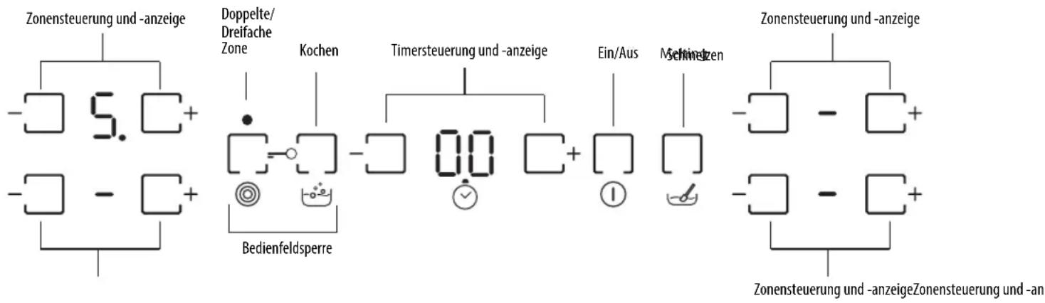 BAUKNECHT ETCV 8640 IN - BESCHREIBUNG DES BEDIENFELDES - 1