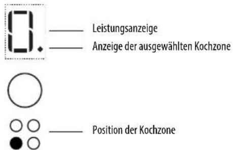 PRIVILEG PCTAI 7040 NE - Kochzonen einschalten und einstellen - 1