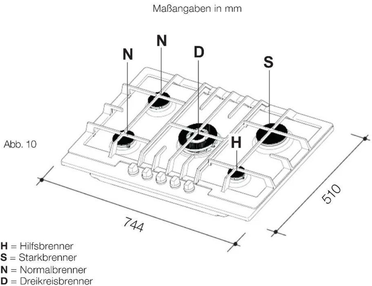 PROGRESS PAG7530E-D - Einstellung des Minimums - 2