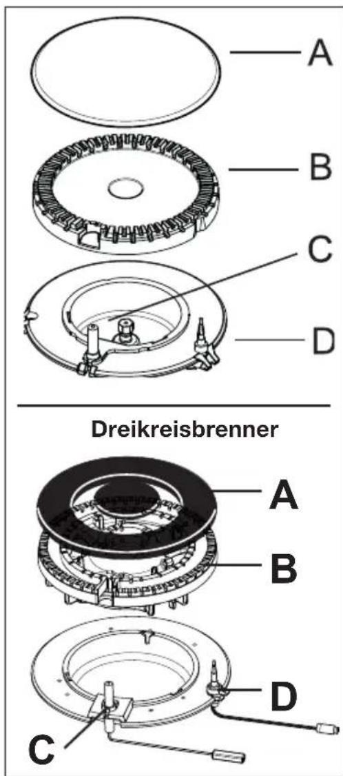 PROGRESS PAG7530E-D - Entzünden der Gasbrenner - 2