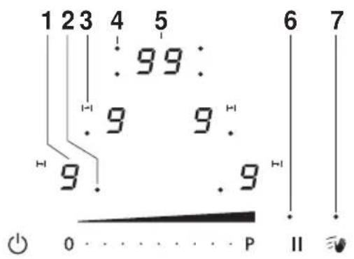 V-ZUG GK37TIMS - Operating and display elements - 1