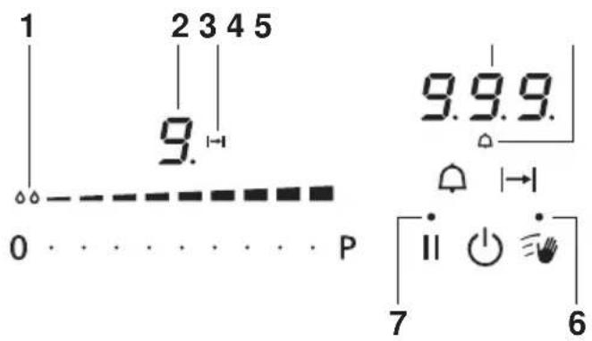 V-ZUG GK16TIWS - Bedien- und Anzeigeelemente - 1