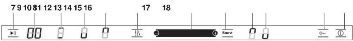 Hanseatic MC-IF7222CF - Bedienelemente - 2