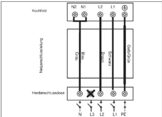 Hanseatic MC-IF7222CF - Netzleitung anschließen - 1