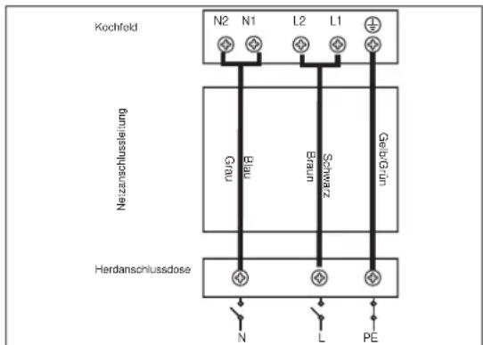 Hanseatic MC-IF7222CF - Netzleitung anschließen - 2