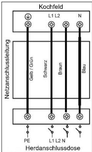 Hanseatic MC-HF726 - Netzanschlussleitung anschließen - 1